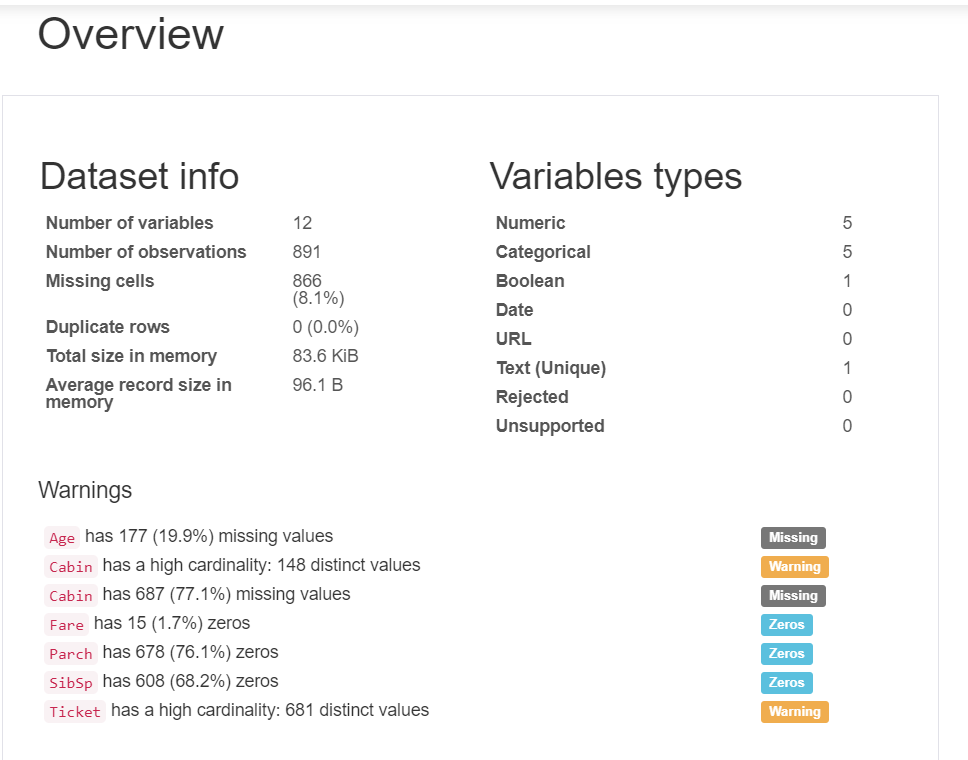 Profiling in Pandas. A Single Command in python to get… | by Abhishek ...
