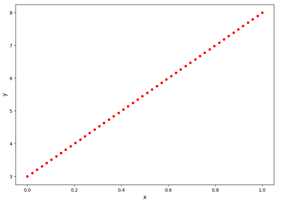 Let’s Implement Linear Regression from Scratch! | by Bhargav Borah | Medium