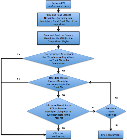 Netflix and the IMF Community. Photon OSS — IMF validation for the 