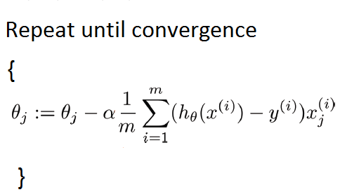 Implementing the Steepest Descent Algorithm in Python from Scratch, by  Nicolo Cosimo Albanese