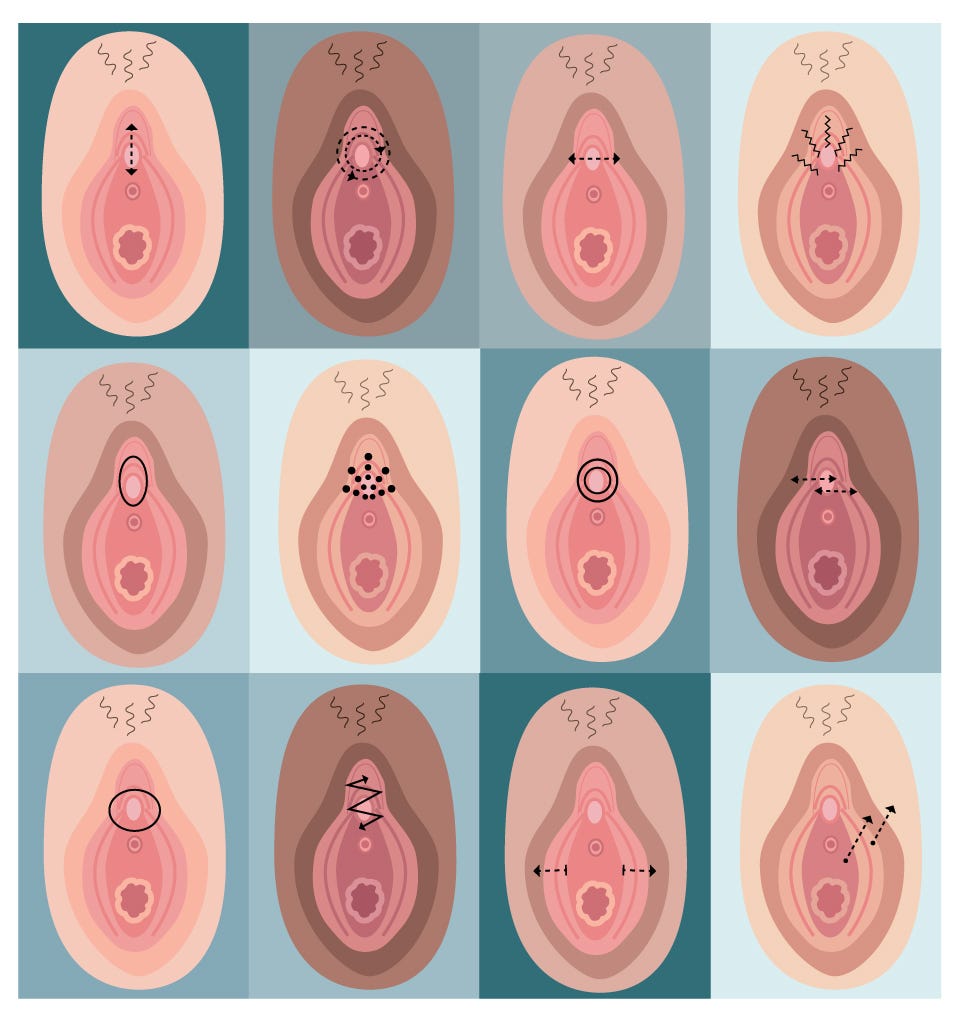 Researchers Asked Over a Thousand Women How They Liked Their Genitals Touched by Carlyn Beccia Sexography Medium picture