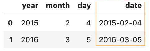 Working with datetime in Pandas DataFrame | by HiTomorrow | Towards Data  Science