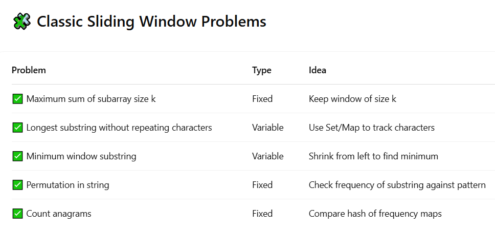 Mastering the Sliding Window Technique in Java: A Complete Guide for ...