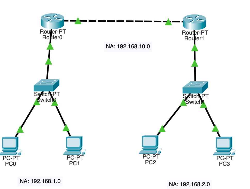 Static Routing Menggunakan Cisco Packet Tracer PC Network 1 by