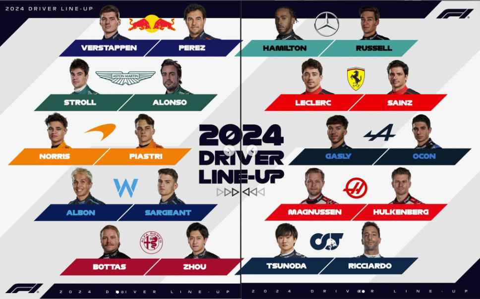 The 2024 Grid: Who Are The Drivers and What Are Their Accomplishments ...
