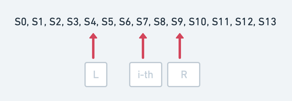 String Pattern Matching Algorithm. Part-2 | by Rejaul Hasan | Medium