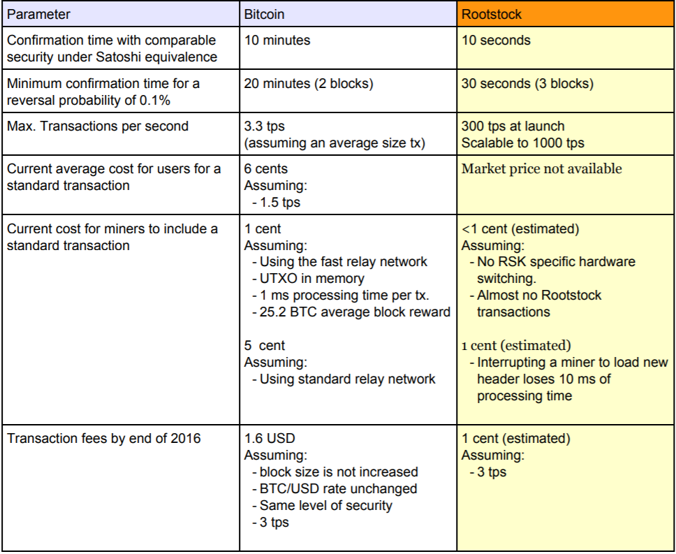 Comparison of the mean minute-by-minute loading rates for the