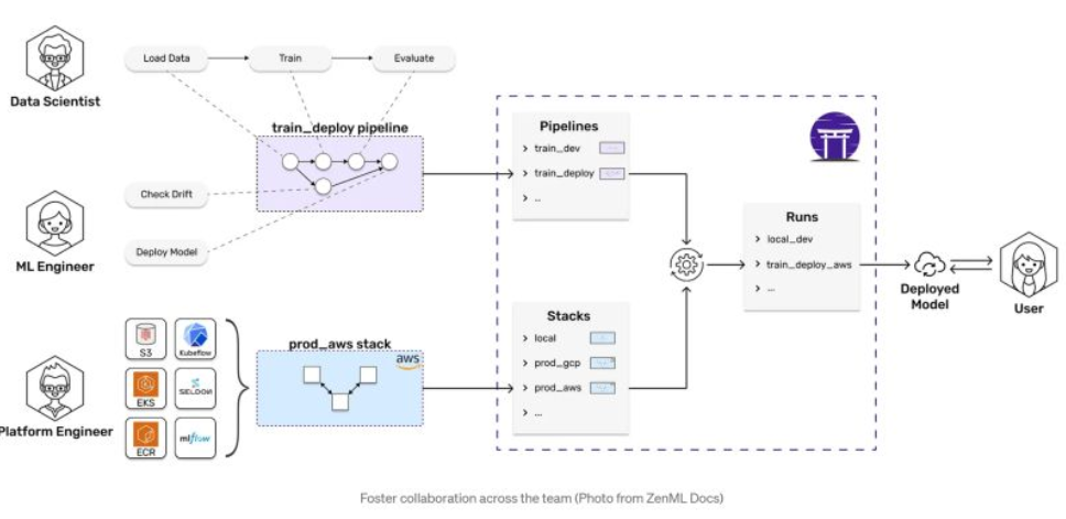 “𝑴𝑳𝑶𝒑𝒔 𝑪𝒐𝒖𝒓𝒔𝒆 — 𝑳𝒆𝒂𝒓𝒏 𝒕𝒐 𝑩𝒖𝒊𝒍𝒅 𝒂 𝑴𝒂𝒄𝒉𝒊𝒏𝒆 𝑳𝒆𝒂𝒓𝒏𝒊𝒏𝒈 𝑷𝒓𝒐𝒅𝒖𝒄𝒕𝒊𝒐𝒏 𝑮𝒓𝒂𝒅𝒆 ...