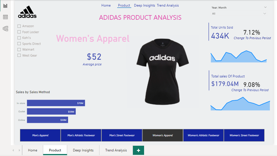 ADIDAS USA SALES ANALYSIS. Adidas, is a German manufacturer of… | by  Solomon Osagie | Medium