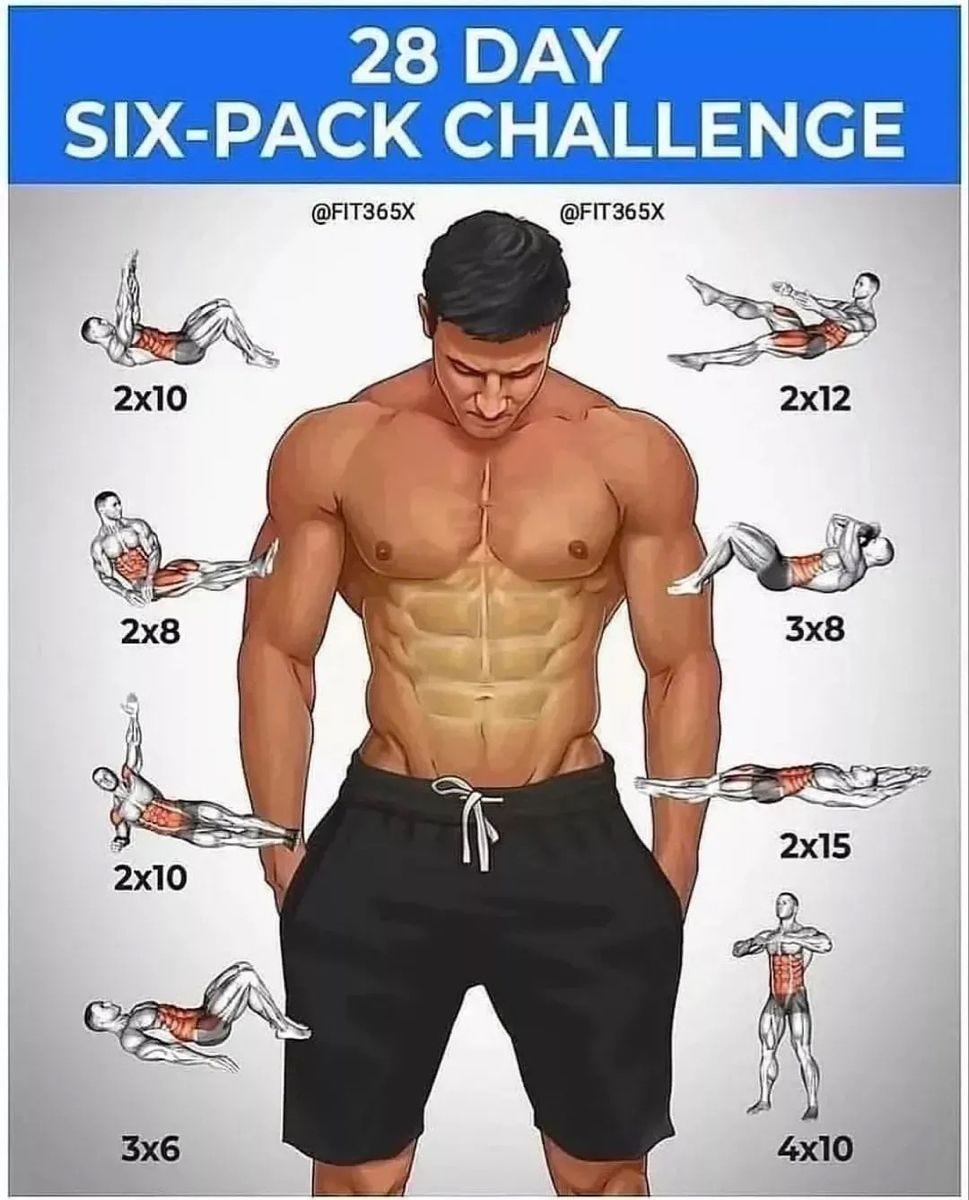 Six Pack Exercise. Six Pack Exercise | by Qasim Raza | Medium