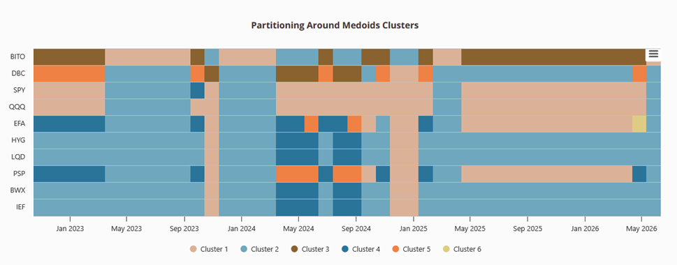 Why Most Portfolios Are Under Diversified