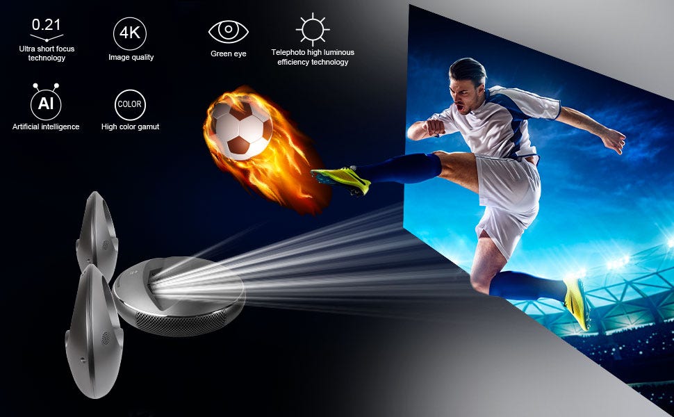 Explain the difference between short throw projector, long throw