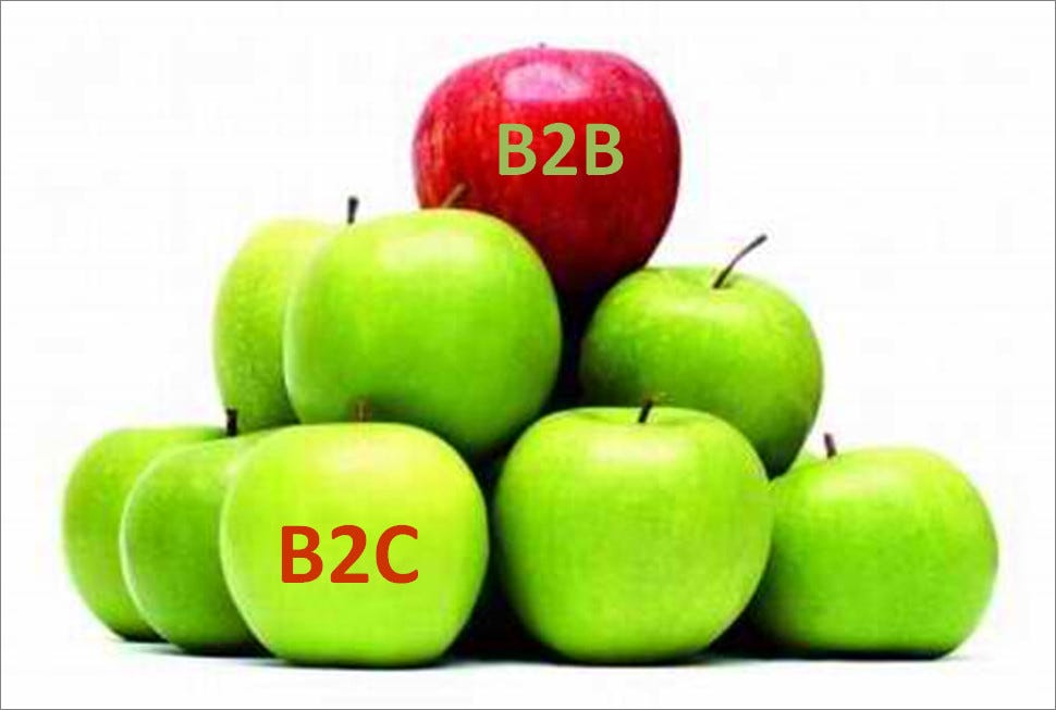 5 B2C Principles That B2B Software Should Adopt