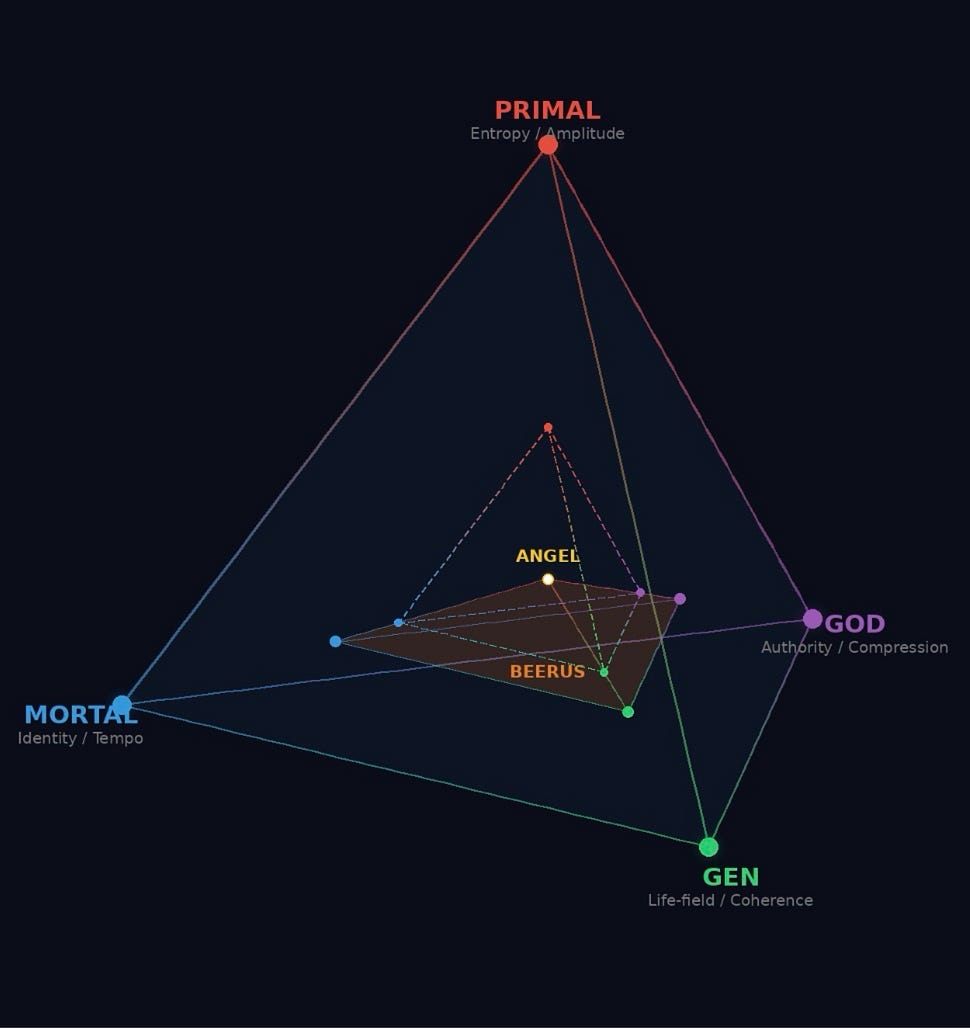 A Tetrahedral Geometry Explanation for the Dragon Ball Universe Ki-based Combat System