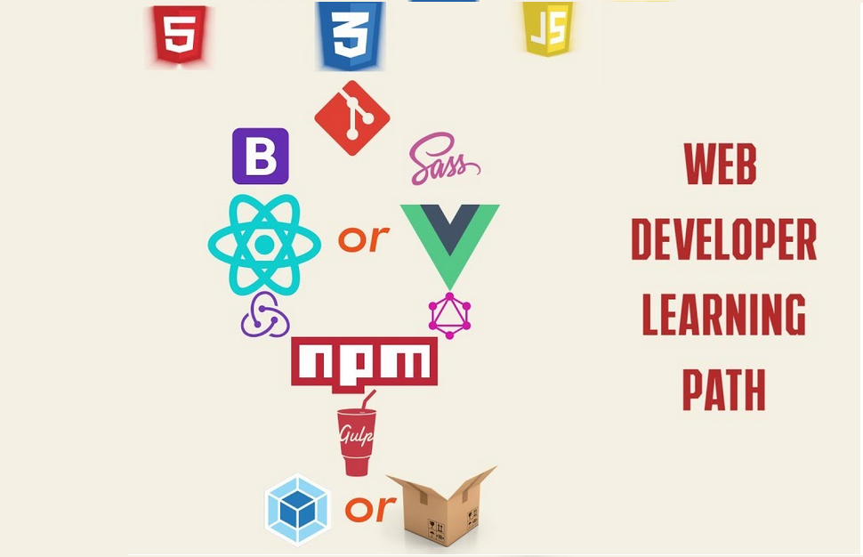 How to Learn Web development Faster in 2024? | by javinpaul ...