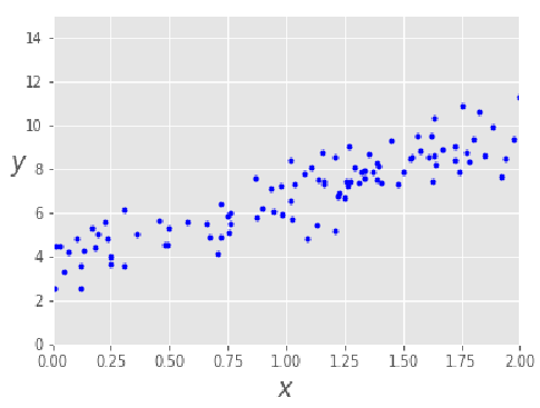 Implementing the Steepest Descent Algorithm in Python from Scratch, by  Nicolo Cosimo Albanese