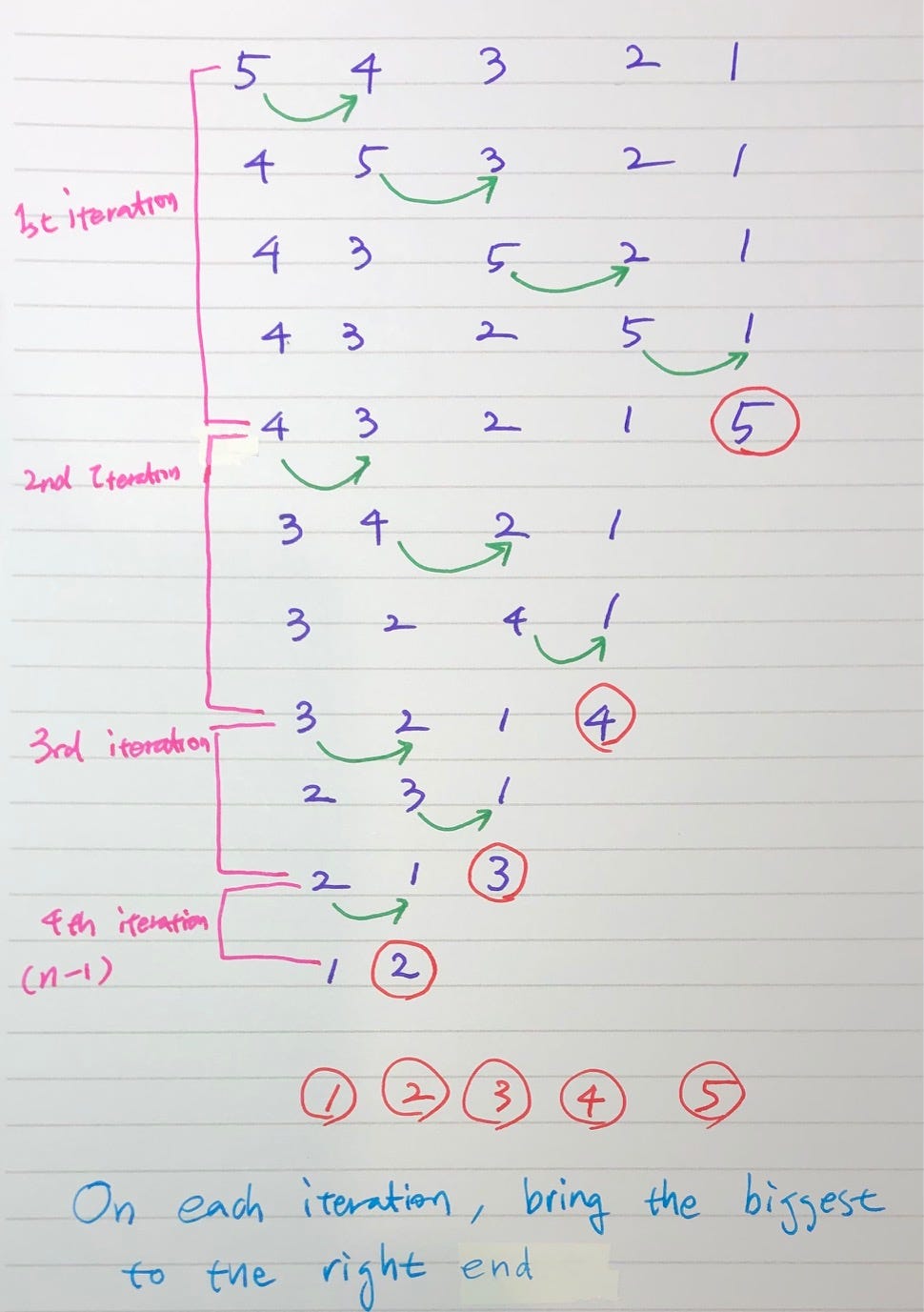 Algorithm: Bubble Sorting - Poby’s Home - Medium