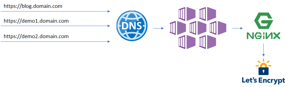 aks letsencrypt