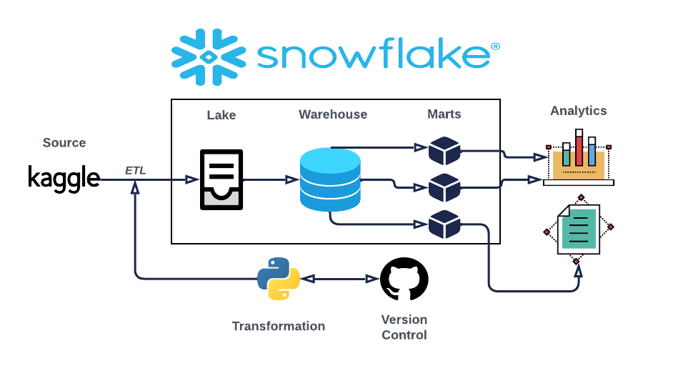 Unveiling the Tapestry A Deep Dive into Customer Shopping Trends with Basic Data Engineering