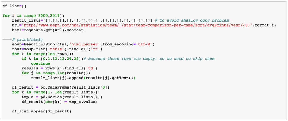 Data Scraping and Data Cleaning. 1. Introduction to Beautiful Soup | by ...