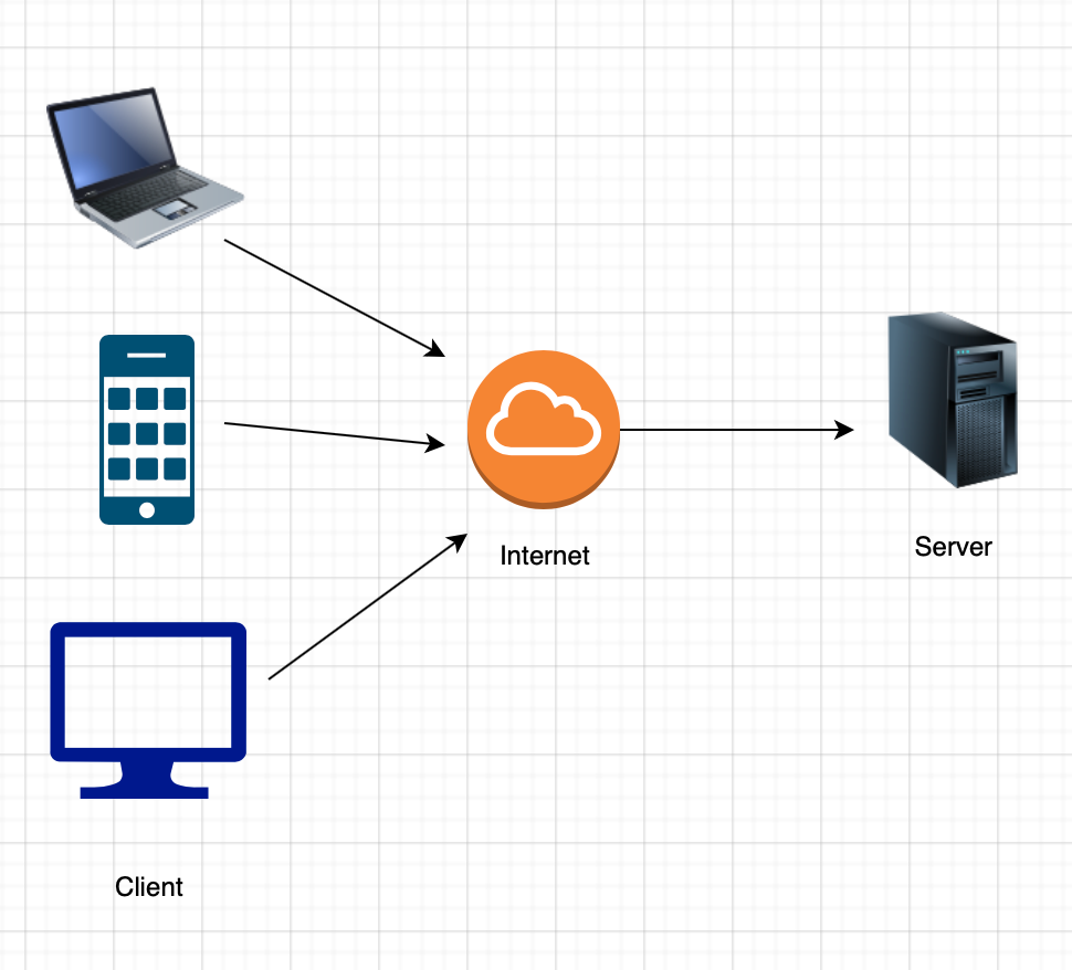 System design — Communication. Now that we got data storage out of the