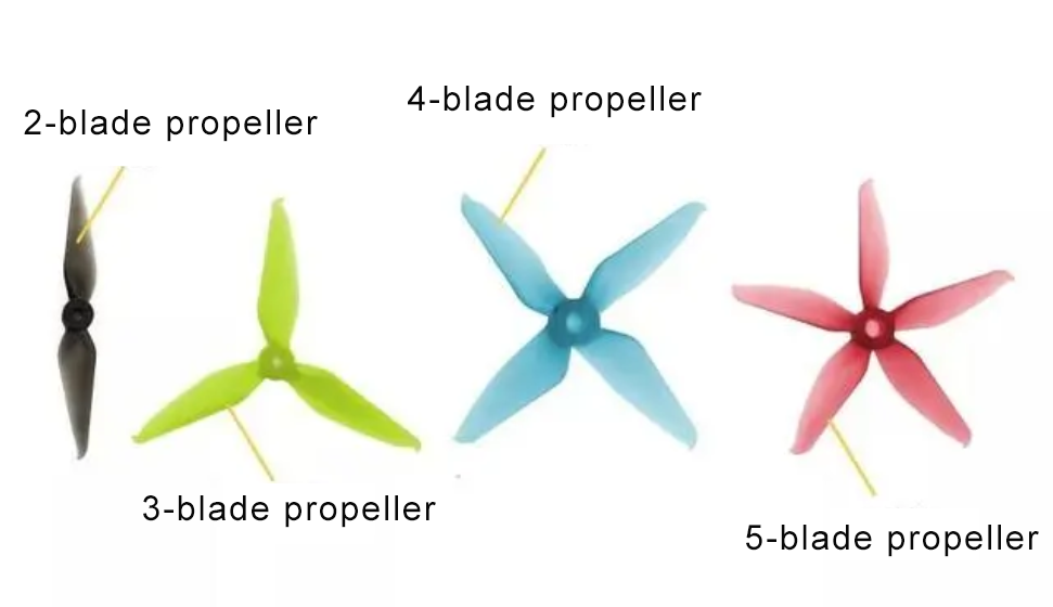 Motor and Propeller Rotation for FPV Drones by Sheryl