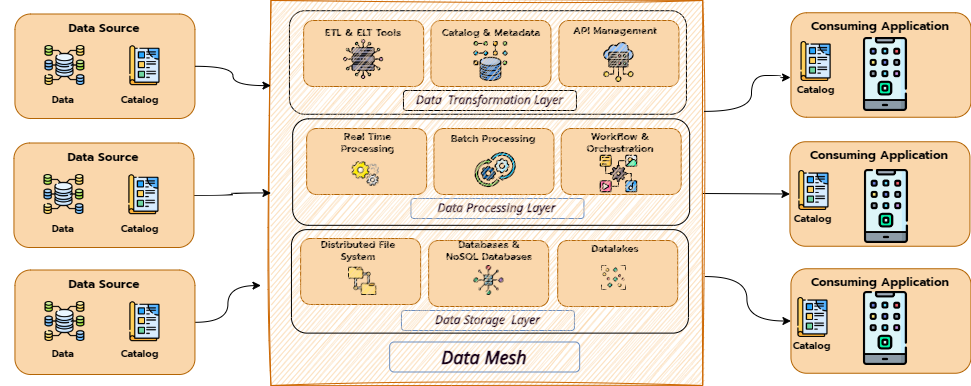 Beyond Centralization: Data Mesh and the Reimagining of Data ...