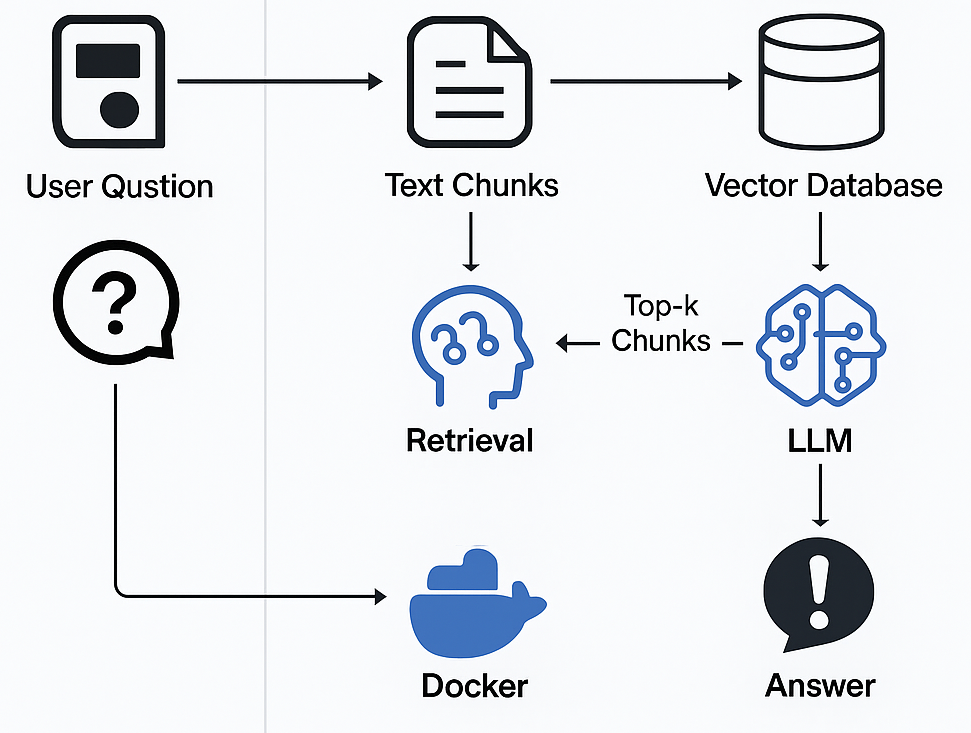 Building a RAG Chatbot with PDF Uploads: An End-to-End AI Engineering ...