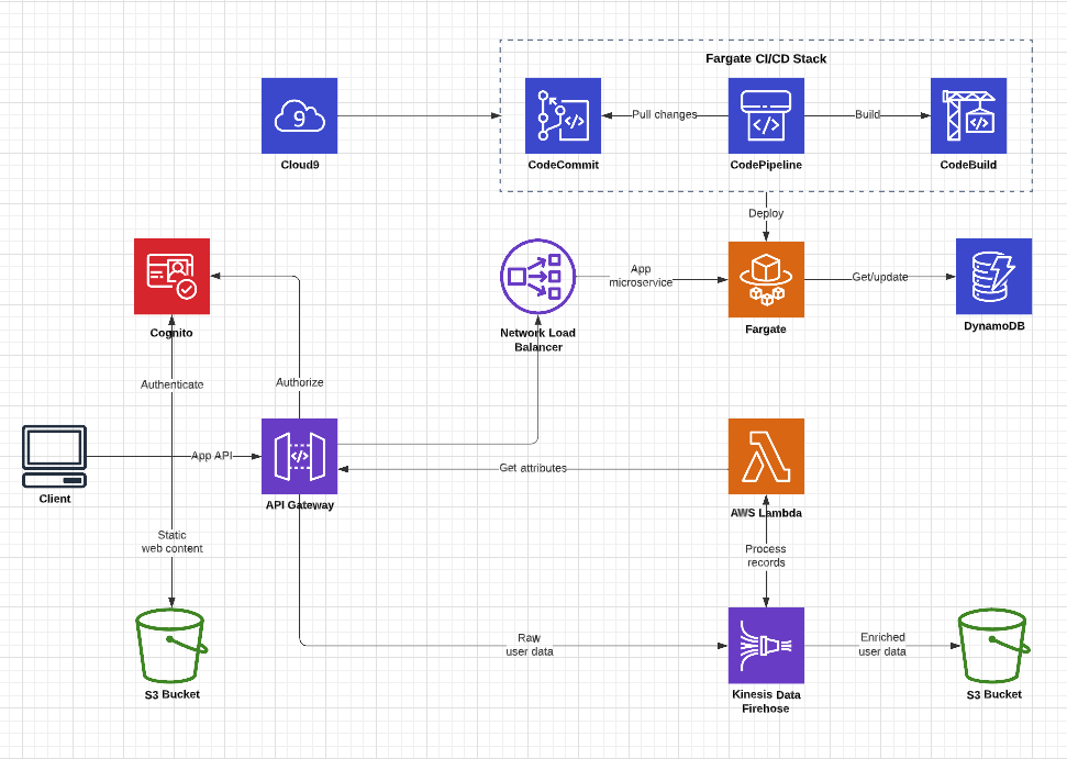 Systems Design: In-Depth Technical Guide | by Muhammad Usman Tahir | Medium