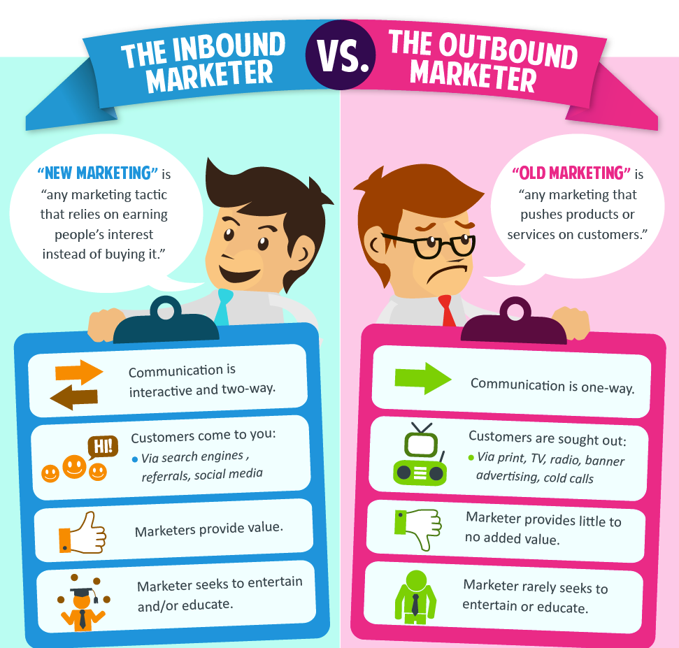 inbound vs. outbound marketing. 