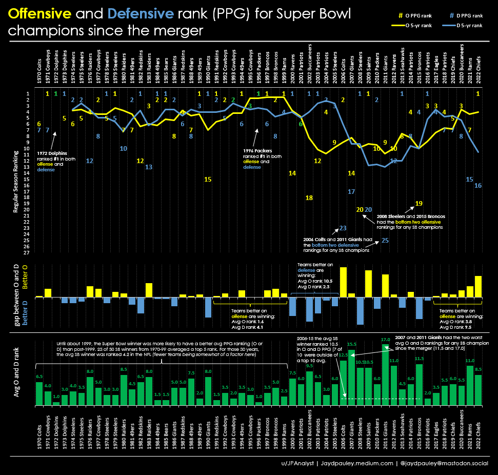 Chart: Which Teams Played the Most Super Bowl Games?