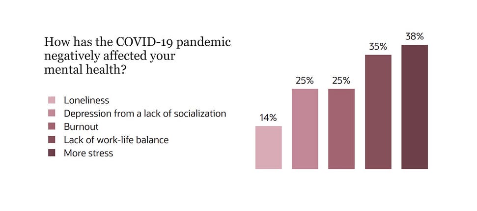 The Psychological Impact of Working From Home