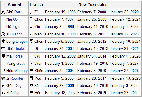 The Chinese Calendar How to Calculate Chinese New Year by The