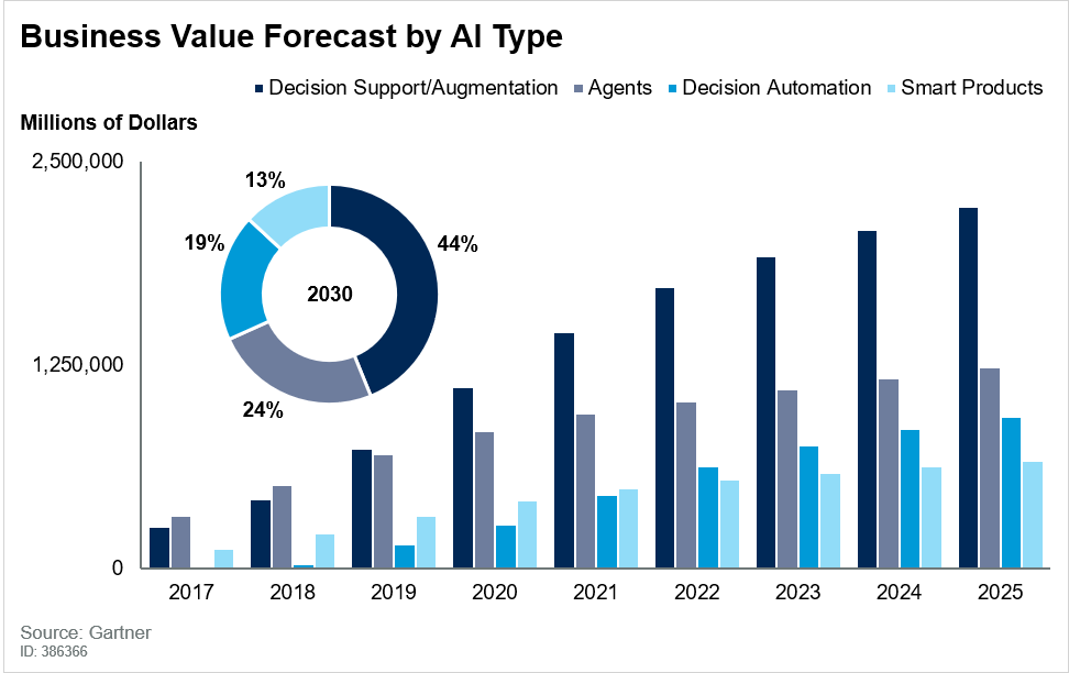 AI Sentiment Analysis: How AI Sentiment Analysis Works in Investment Decision