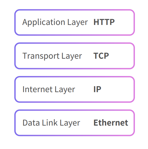 Tachyon: Next Generation TCP/IP with Blockchain!, by Manik Soni, HackerNoon.com