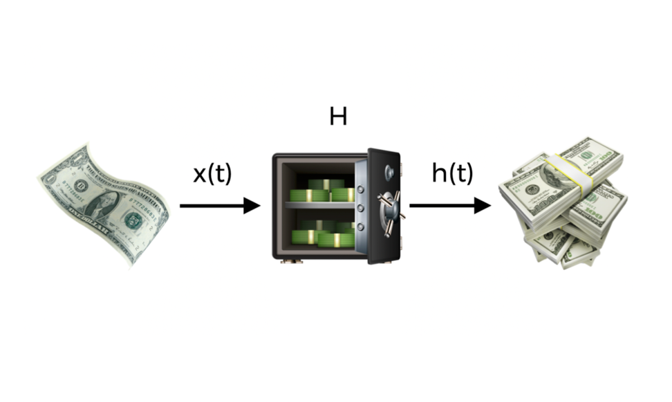 Convolution: An Easy Way to Understand it. | by Joshua Levy | Medium