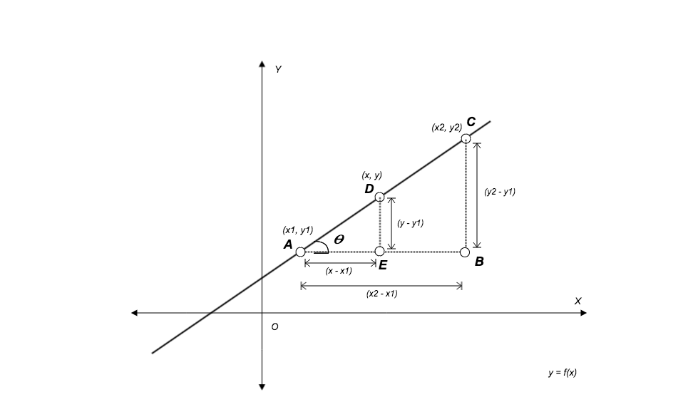Demystifying Interpolation formula for Interpolation Search | by Hitesh ...
