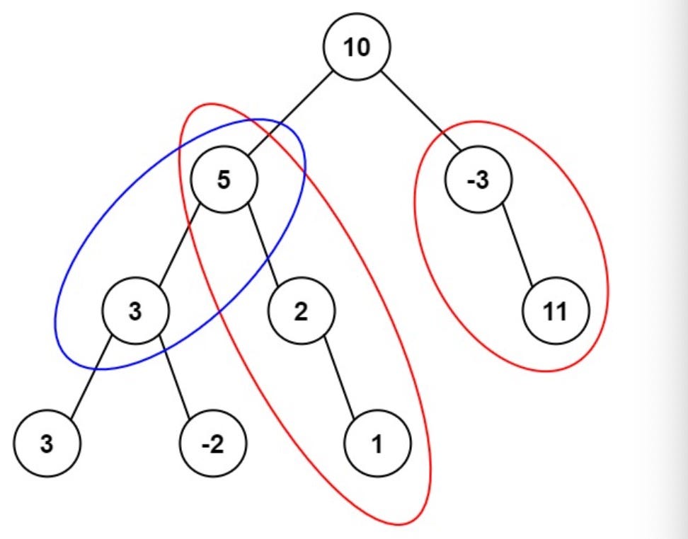 Tree Depth First Search. A tree is a data structure that can… | by ...