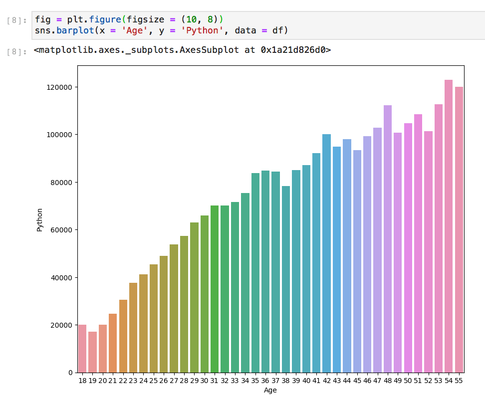 No More Basic Plots Please. A Quick Guide to Upgrade Your Data… | by ...