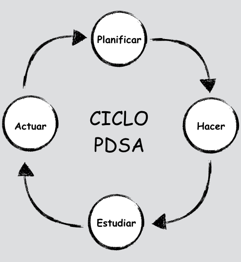 bucle de retroalimentación negativa