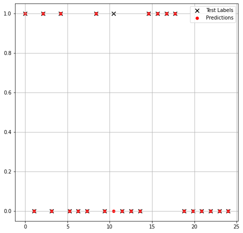 Get Teamfight Tactics (TFT) data with Python and Riot Games API, by Marco  Sanguineti