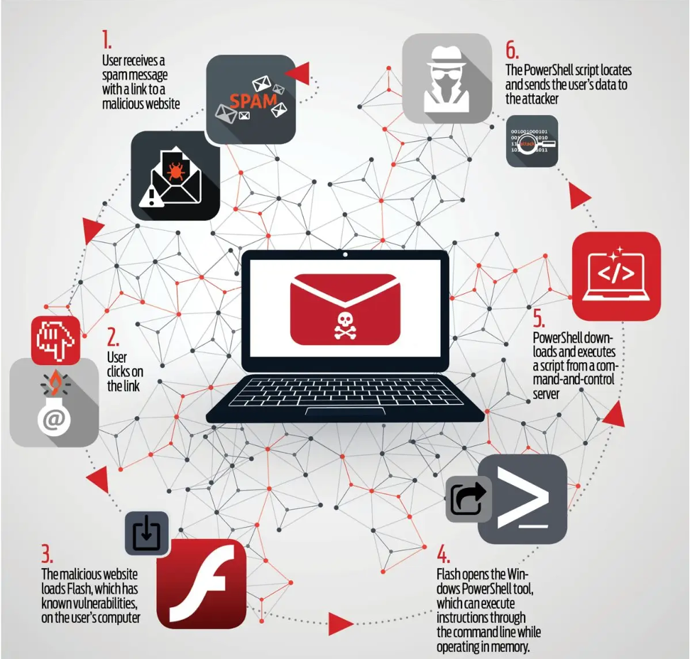 PS Fileless Hacking2