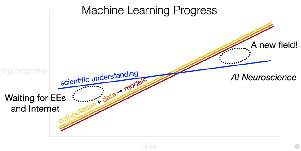 Machine Learning is the New Programming | by Draper University | Draper ...