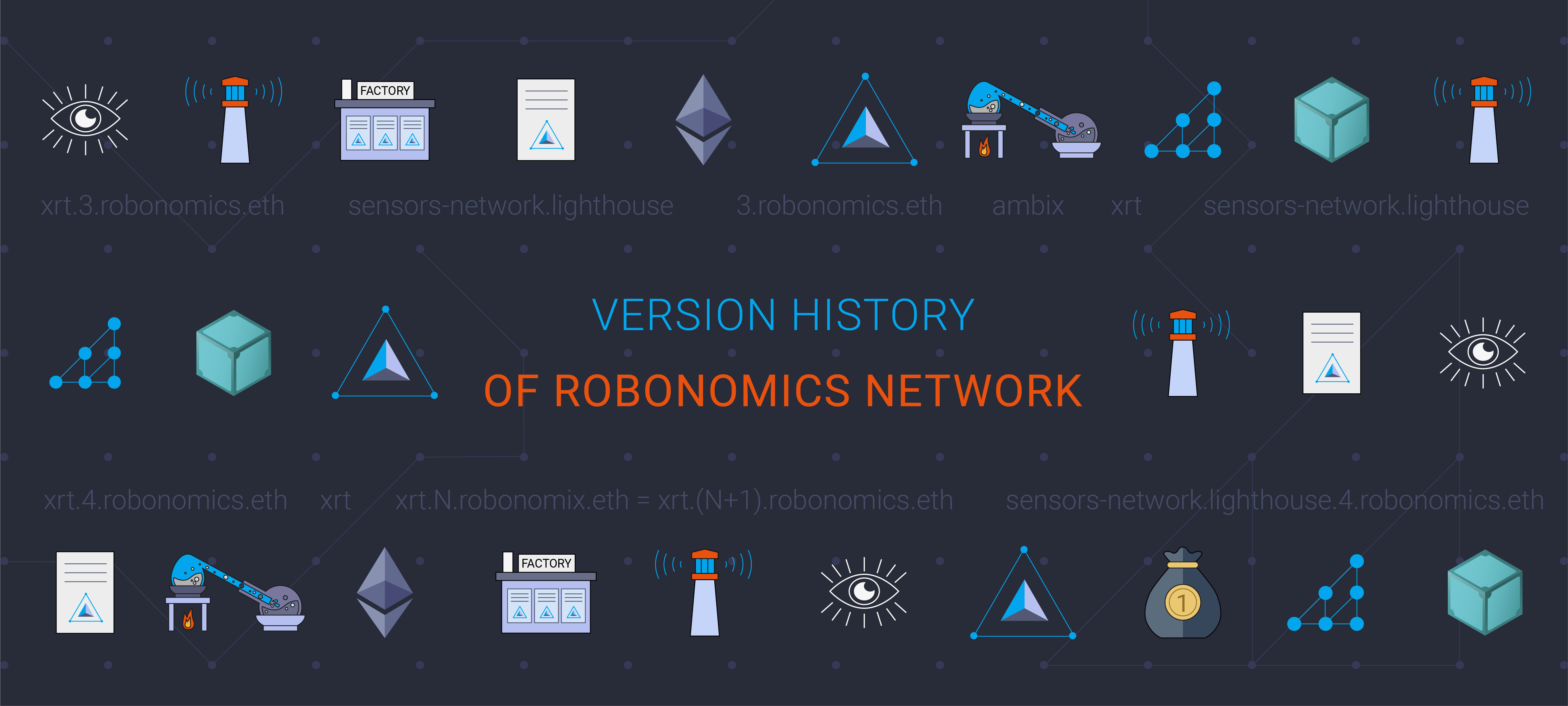 Robonomics ENS. Domain Name System for Robonomics… | by Aleksandr Krupenkin  | Robonomics Network by Airalab