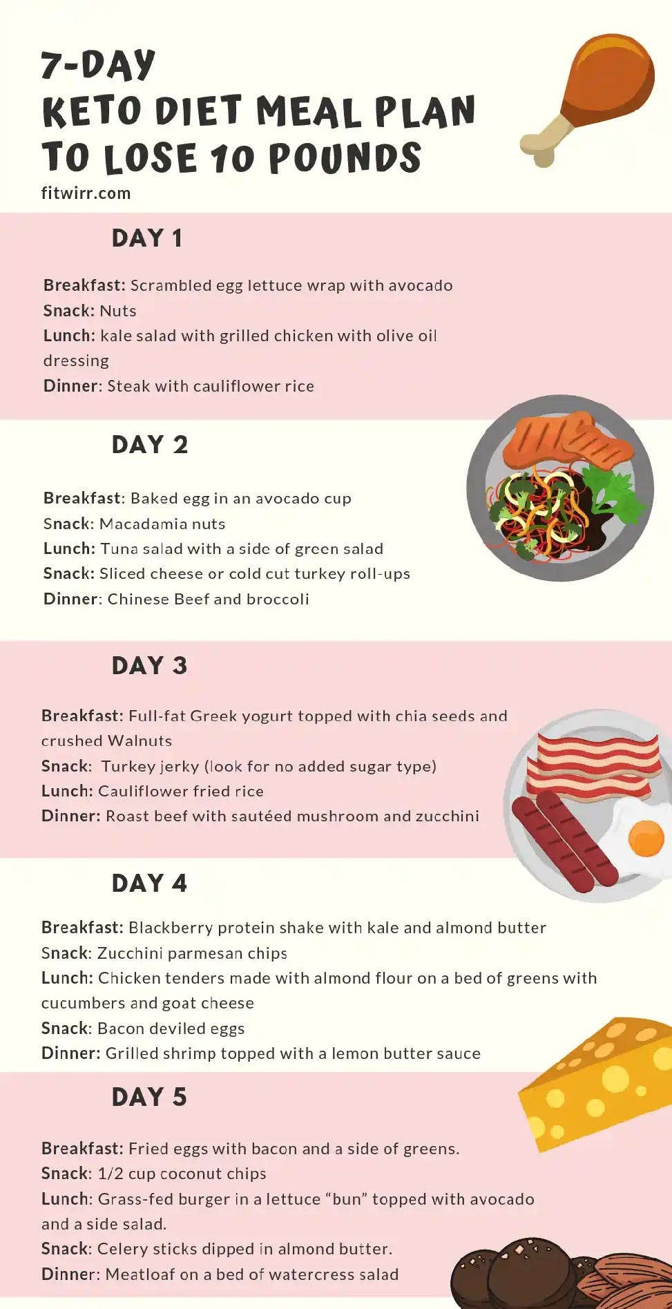 How To Lose Fat For Just $5/Day (7-Day Cheap Weight Loss Meal Plan)