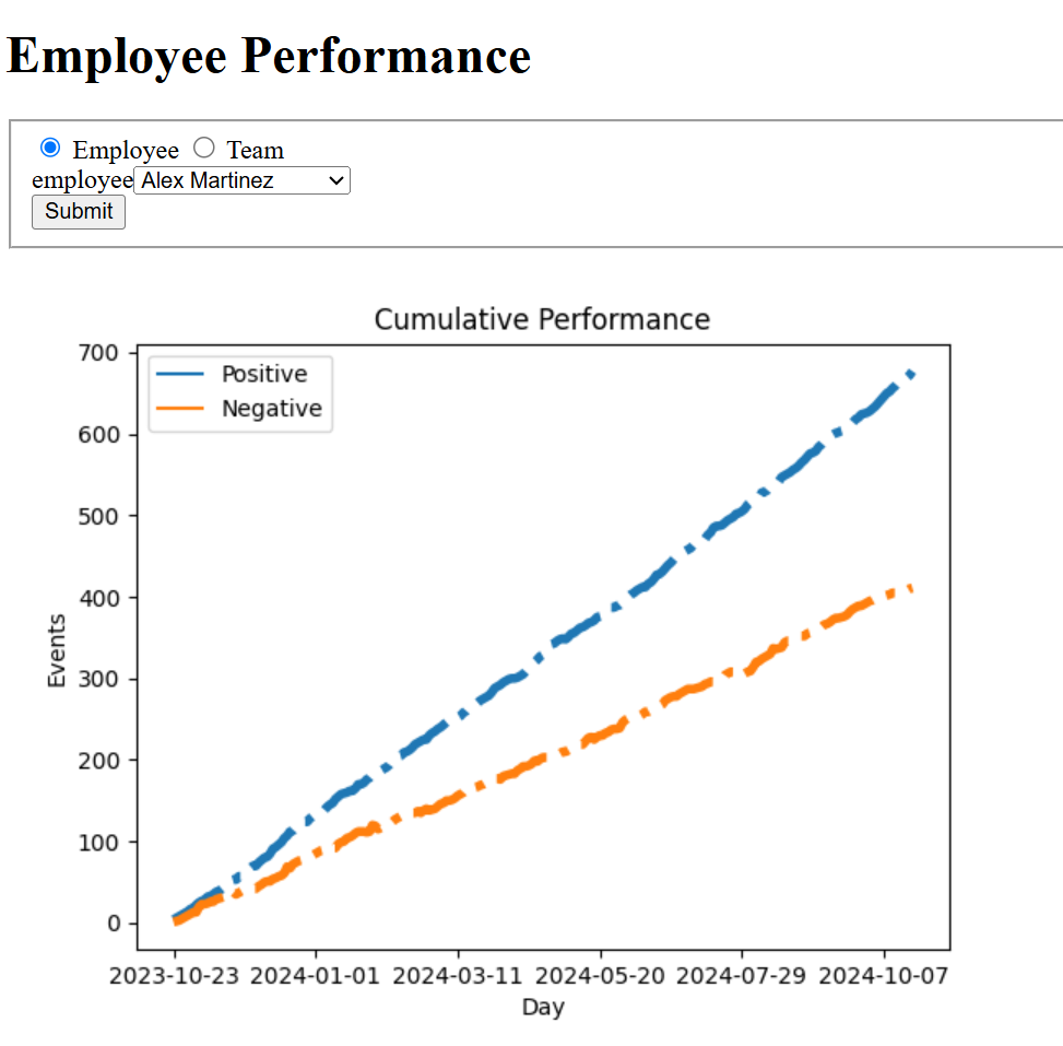How I Built an Interactive Performance Dashboard Using Python | by ...