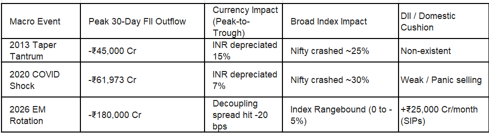 The Macro Arbitrage Desk