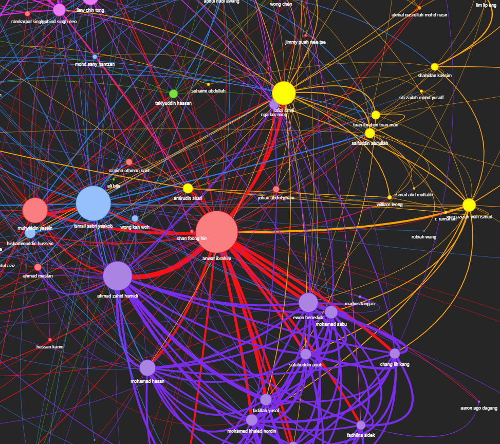 Visualisation of MPs’ Relationship Based on Mentions in News using ...