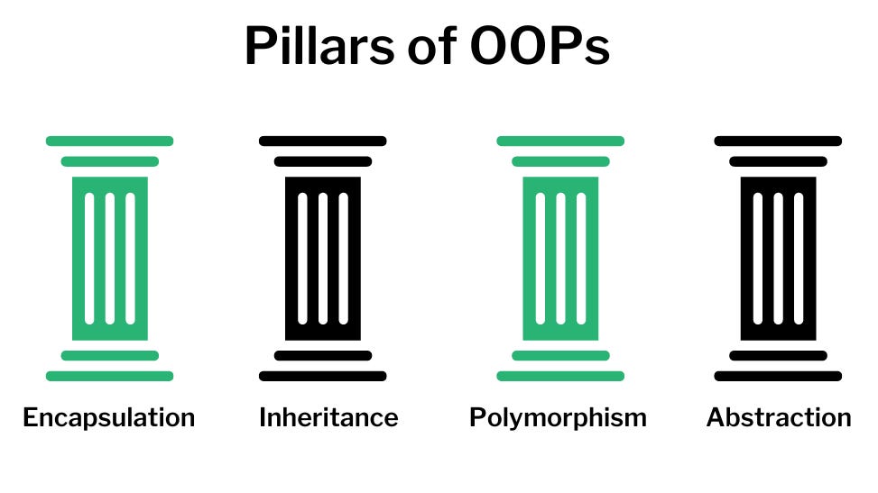 A Chill Guide to Understanding OOP Principles | by Pahani Imandi | Medium