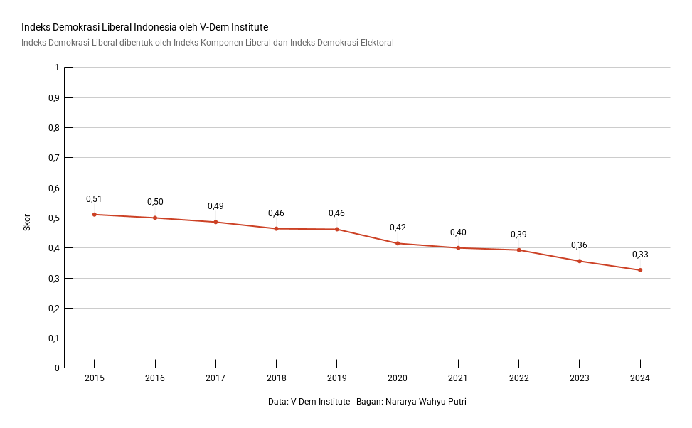 Kerentanan Ganda Jurnalis Perempuan
dan Demokrasi yang Kian Mengkhawatirkan